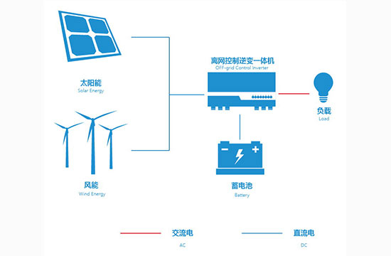 车顶太阳能储能系统 